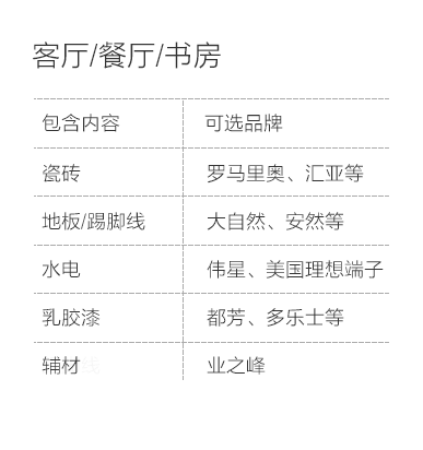青岛-客厅餐厅书房空间说明-专题展示图