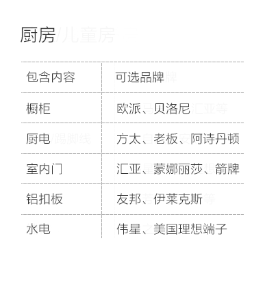 青岛-厨房空间说明-专题展示图