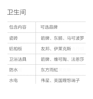 青岛-卫生间空间说明-专题展示图